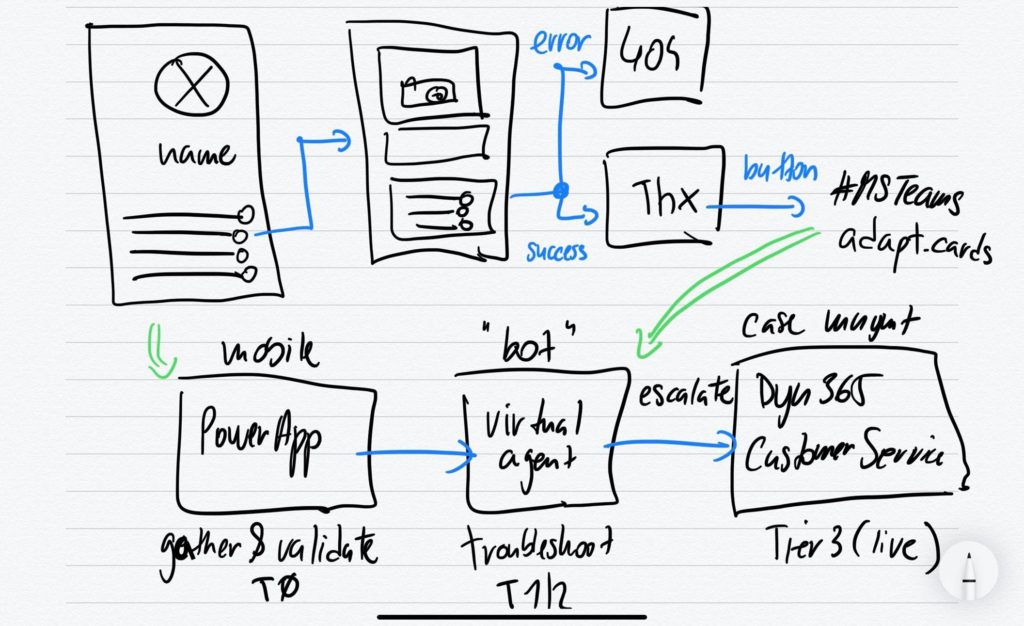 hackathon 2019 storyboard